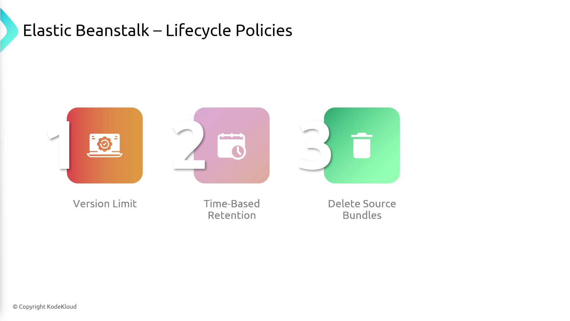The image outlines Elastic Beanstalk lifecycle policies, including version limit, time-based retention, and deleting source bundles.