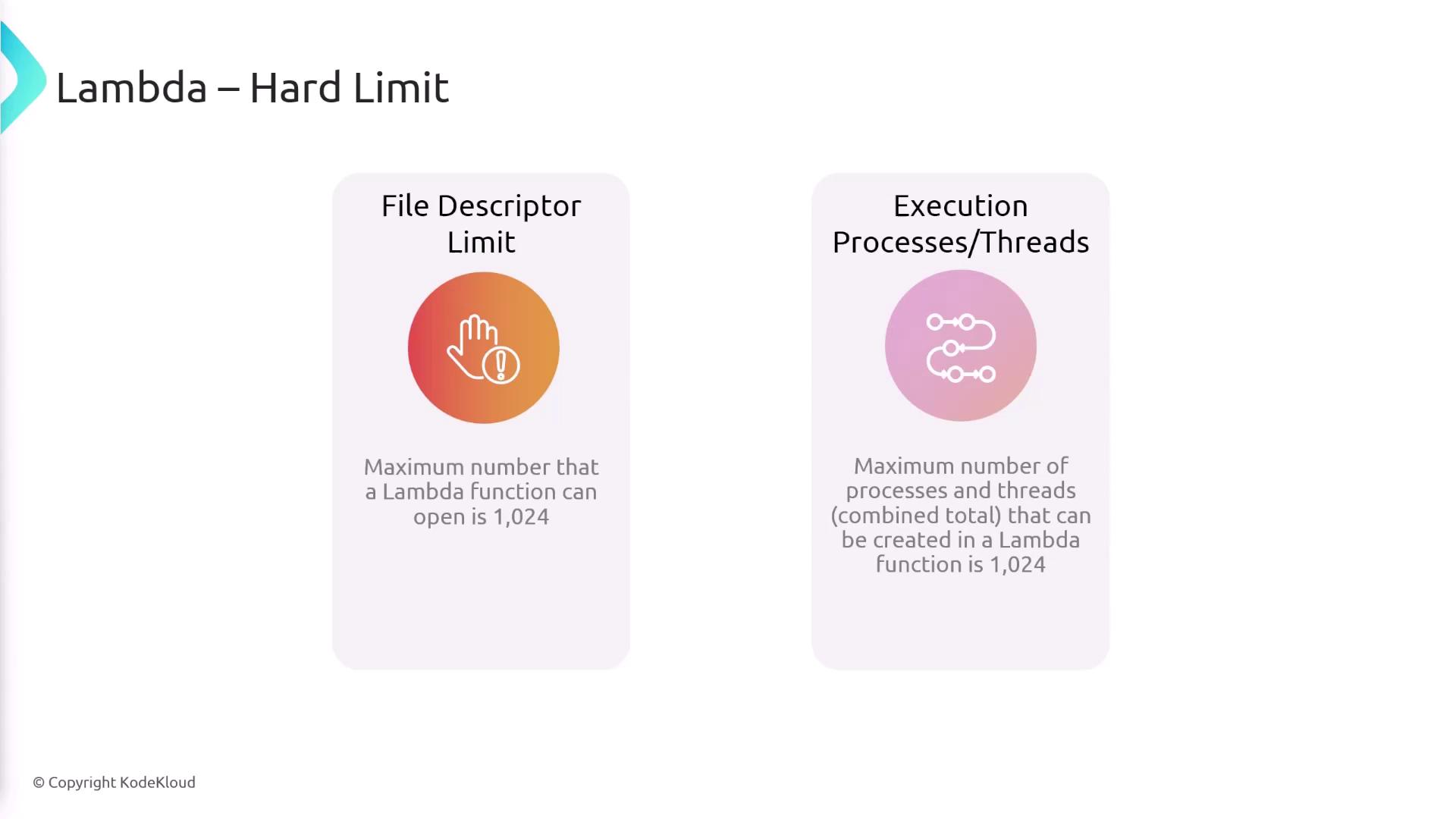 The image describes AWS Lambda hard limits, specifically the file descriptor limit and execution processes/threads limit, both set at 1,024.