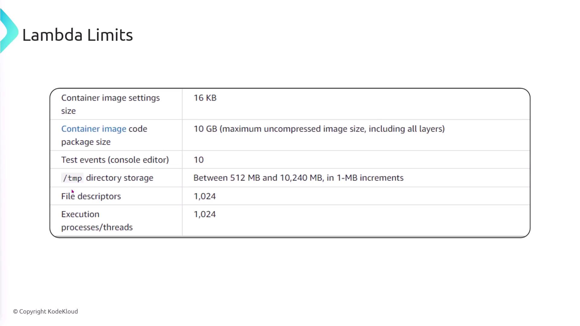 The image shows a table listing various AWS Lambda limits, including container image settings size, code package size, test events, directory storage, file descriptors, and execution processes/threads.