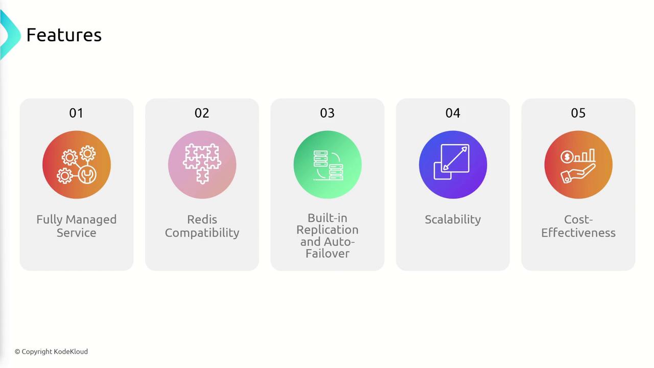 The image lists five features: Fully Managed Service, Redis Compatibility, Built-in Replication and Auto-Failover, Scalability, and Cost-Effectiveness. Each feature is represented with an icon and a number.