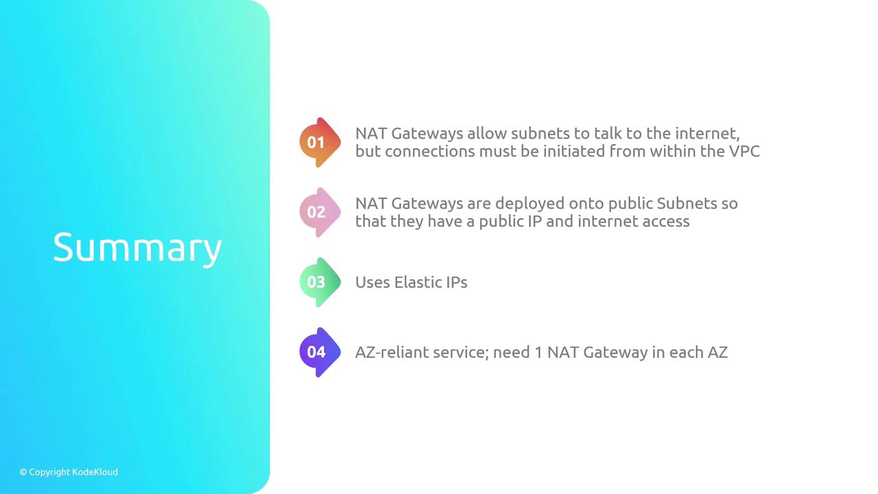 The image is a summary slide about NAT Gateways, highlighting their role in allowing subnets to access the internet, deployment on public subnets, use of Elastic IPs, and the need for one gateway per availability zone.