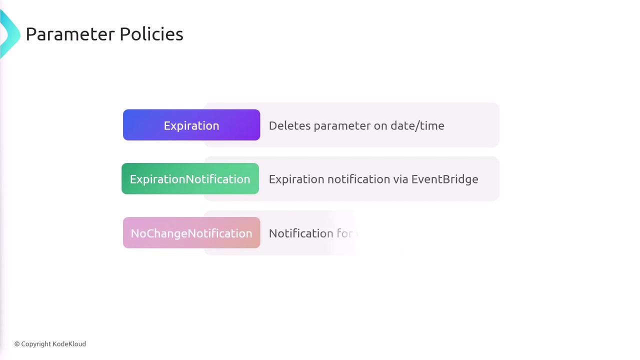 The image lists three parameter policies: "Expiration" for deleting parameters on a date/time, "ExpirationNotification" for sending expiration notifications via EventBridge, and "NoChangeNotification" for notifications when no changes occur.