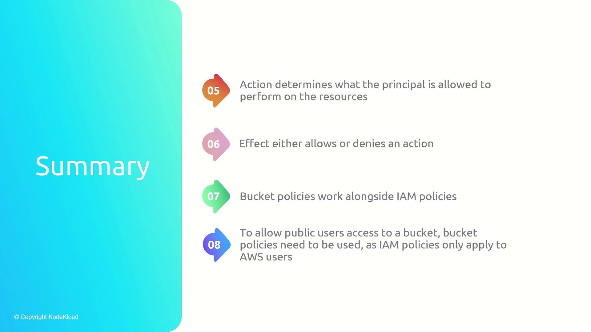 The image is a summary slide outlining key points about actions, effects, and policies related to resource access and IAM in AWS. It highlights the roles of actions, effects, bucket policies, and public access requirements.