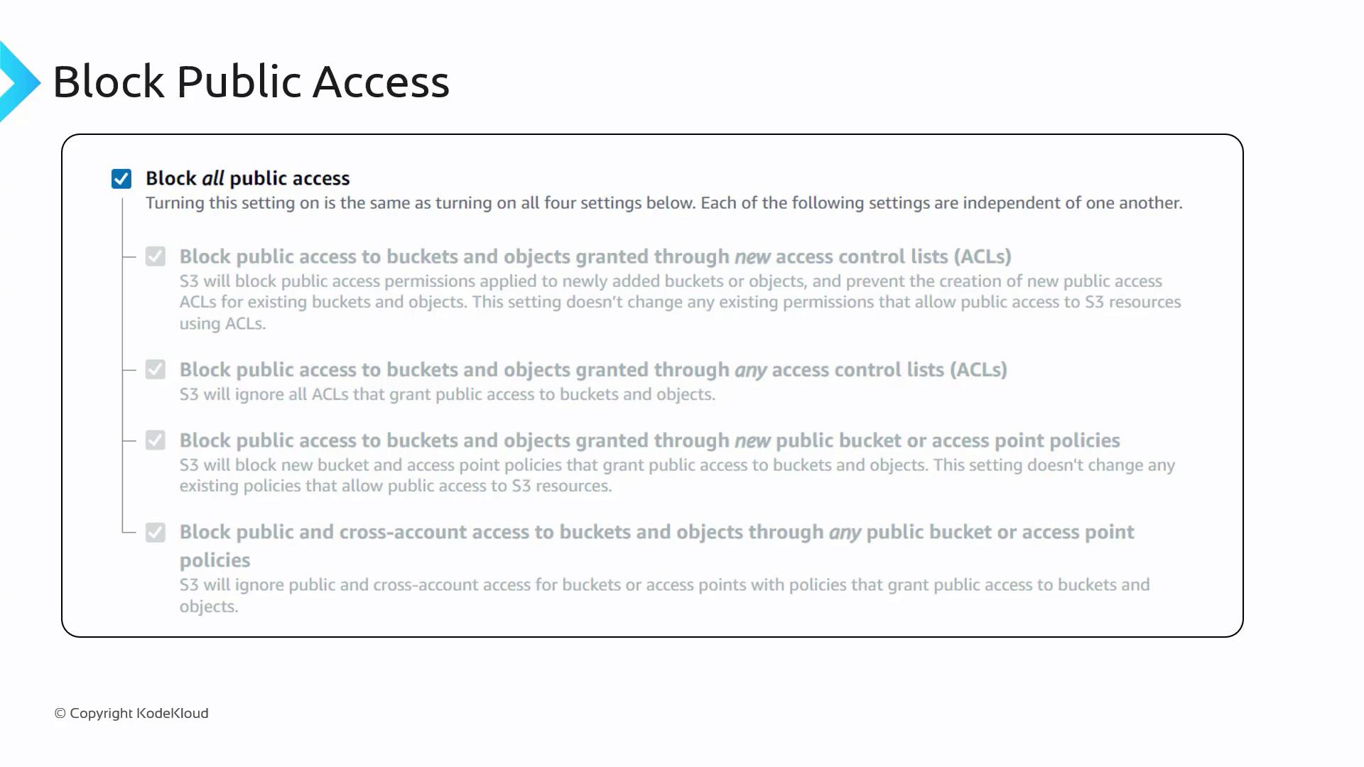 The image shows a settings interface for blocking public access to S3 buckets and objects, with options to block access through access control lists and public bucket policies.