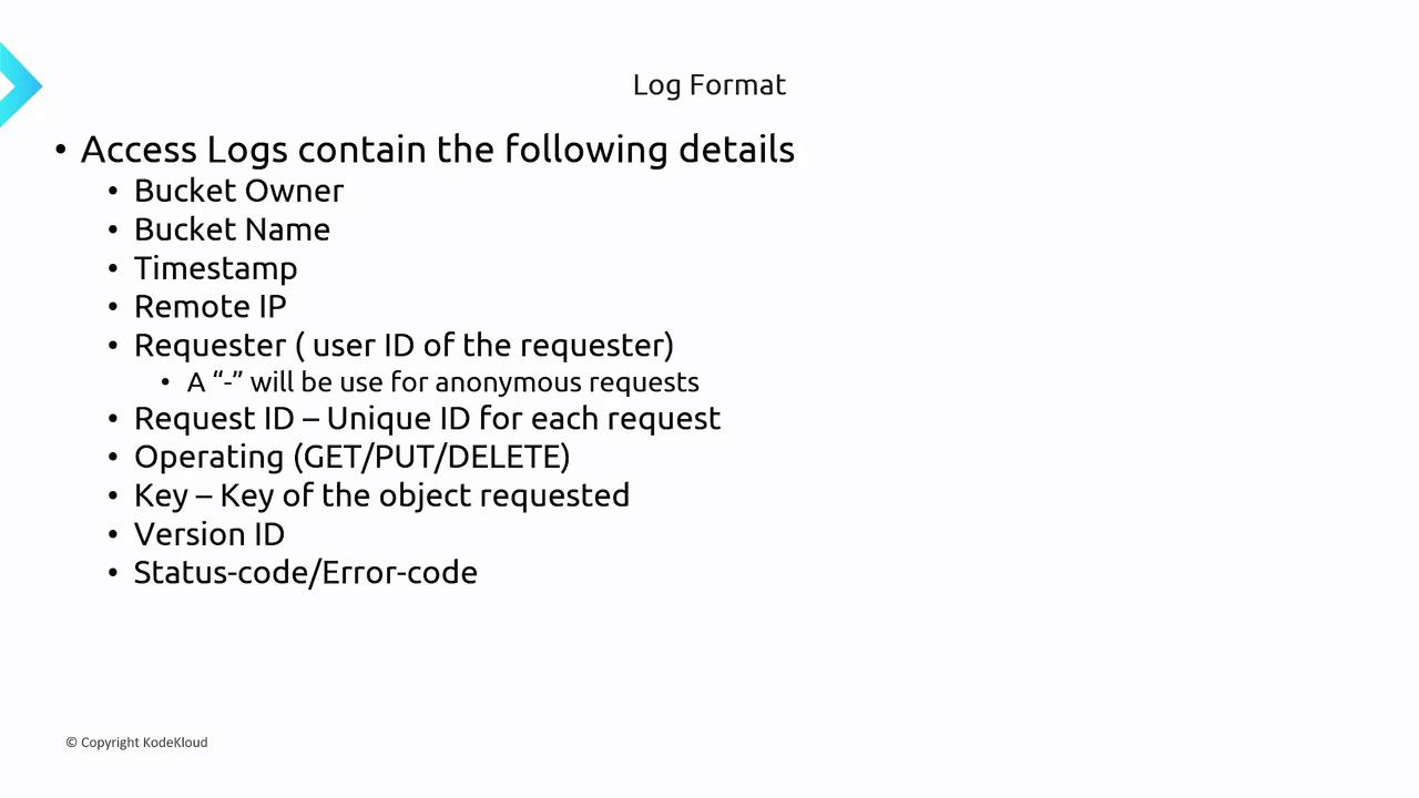 The image lists the details contained in access logs, including bucket owner, bucket name, timestamp, remote IP, requester, request ID, operation type, key, version ID, and status/error code.
