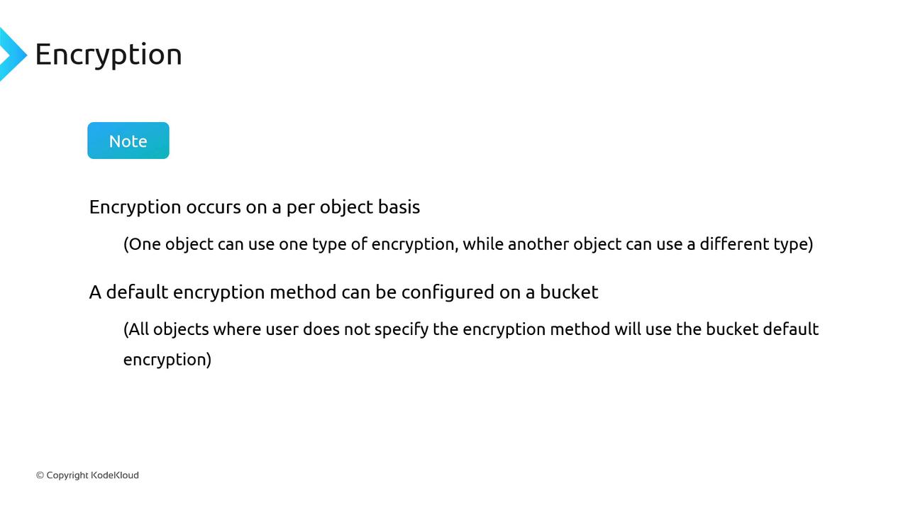 The image is a note about encryption, explaining that it occurs on a per-object basis and a default encryption method can be configured on a bucket.