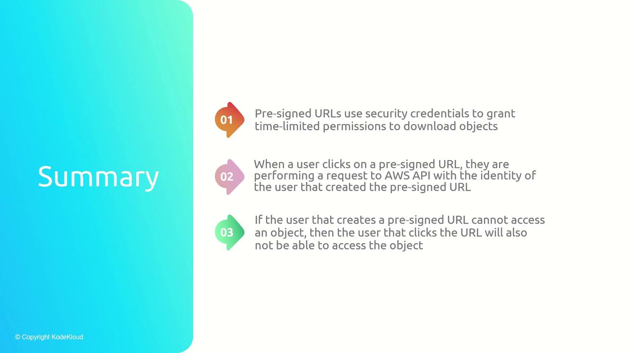 The image is a summary about pre-signed URLs, explaining their use for granting time-limited permissions, how they work with AWS API, and access limitations.