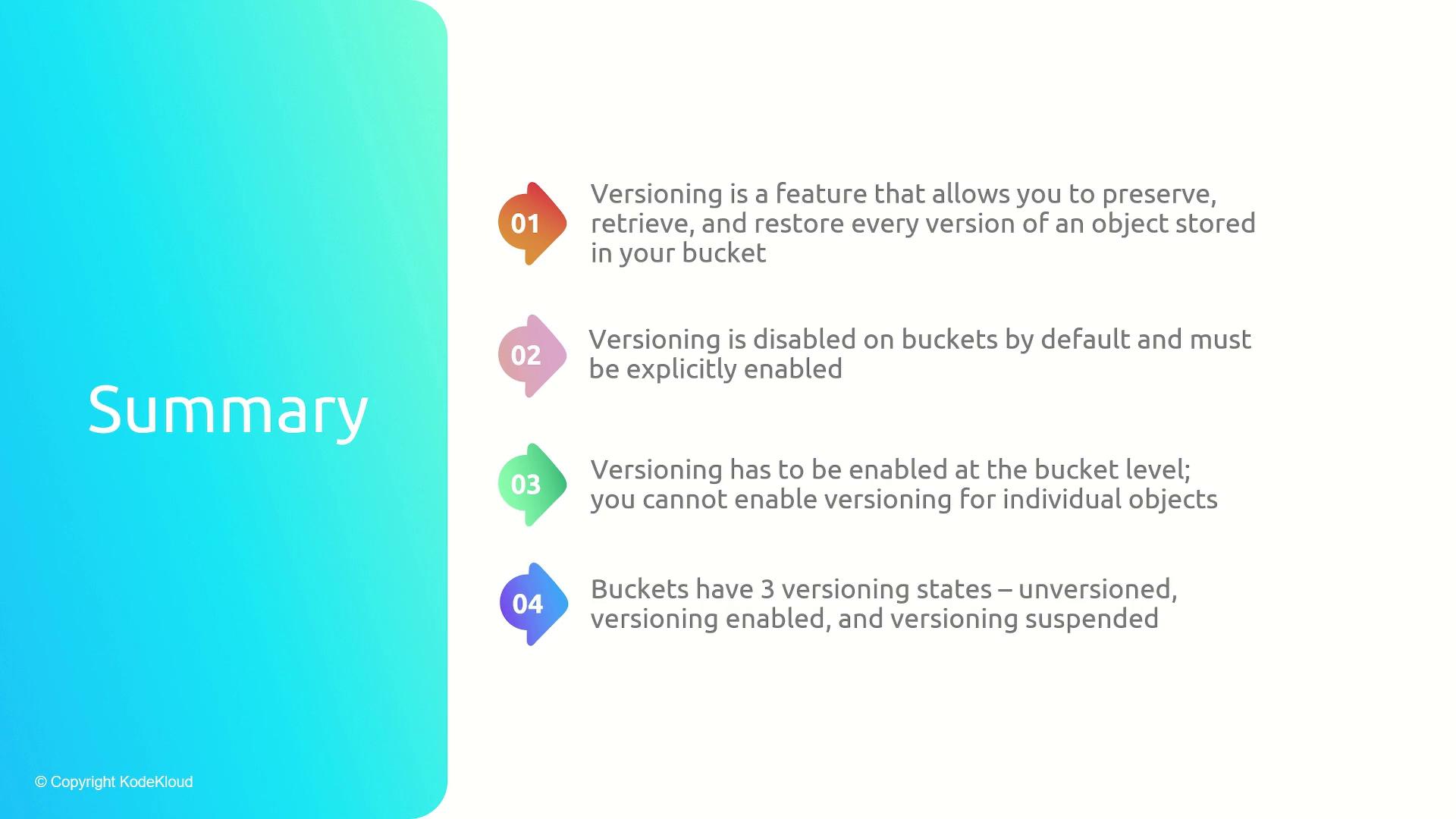 The image is a summary of versioning features for buckets, highlighting that versioning must be explicitly enabled, is set at the bucket level, and has three states: unversioned, enabled, and suspended.