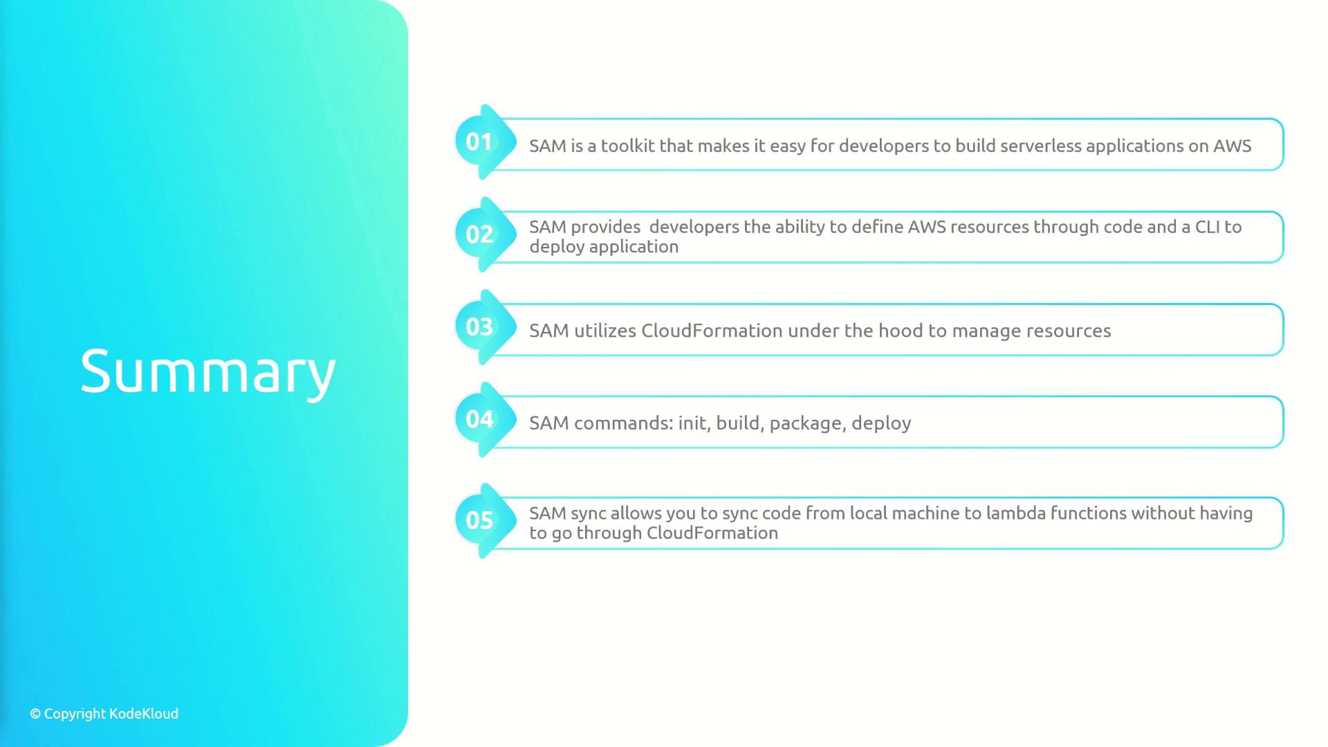The image is a summary of AWS SAM, highlighting its features such as ease of building serverless applications, defining resources through code, using CloudFormation, and key commands like init, build, package, and deploy. It also mentions SAM sync for code synchronization.