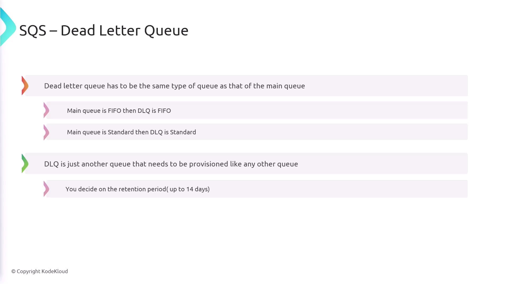The image provides information about SQS Dead Letter Queues, explaining that they must be the same type as the main queue, need provisioning like any other queue, and have a retention period of up to 14 days.