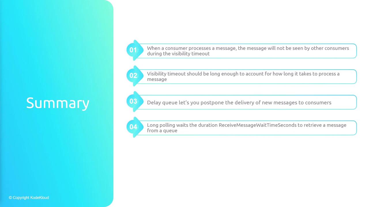 The image is a summary slide with four key points about message processing, visibility timeout, delay queues, and long polling in a queue system.