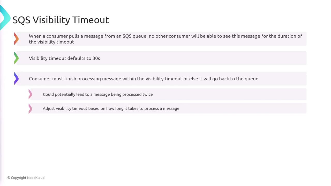 The image explains the concept of SQS Visibility Timeout, detailing how it prevents other consumers from seeing a message for a set duration, with a default of 30 seconds, and the need to adjust it based on processing time.