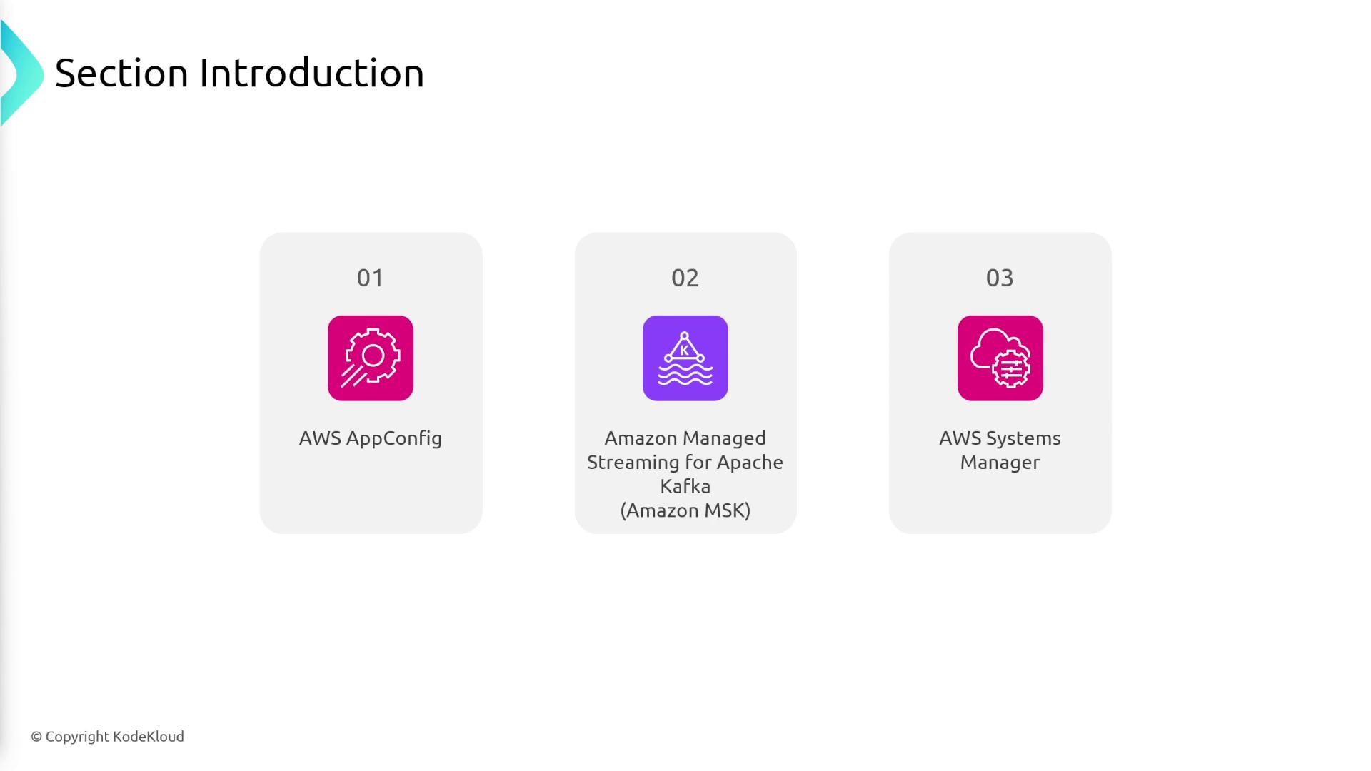 The image is a section introduction slide featuring three AWS services: AWS AppConfig, Amazon Managed Streaming for Apache Kafka (Amazon MSK), and AWS Systems Manager.