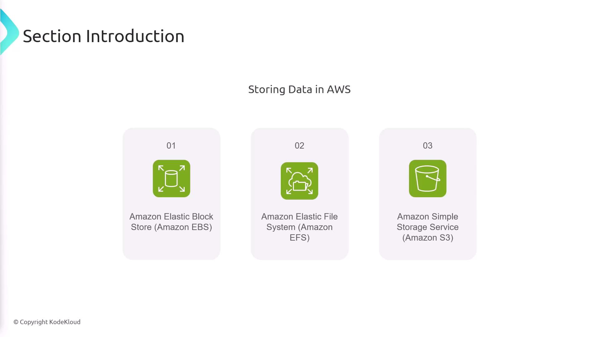 The image is an introduction slide for storing data in AWS, featuring Amazon Elastic Block Store (EBS), Amazon Elastic File System (EFS), and Amazon Simple Storage Service (S3).