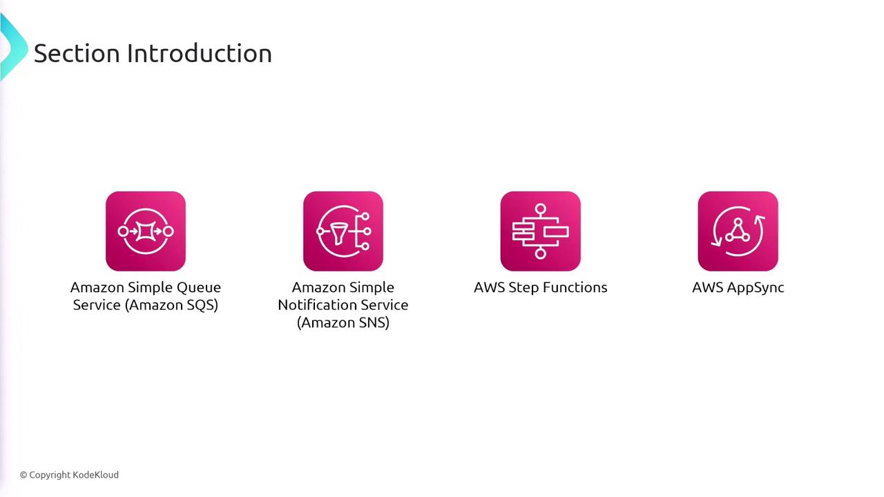 The image is an introduction slide showing icons and names of four AWS services: Amazon SQS, Amazon SNS, AWS Step Functions, and AWS AppSync.
