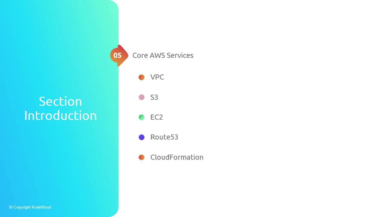 The image is a slide titled "Section Introduction" with a list of core AWS services: VPC, S3, EC2, Route53, and CloudFormation.