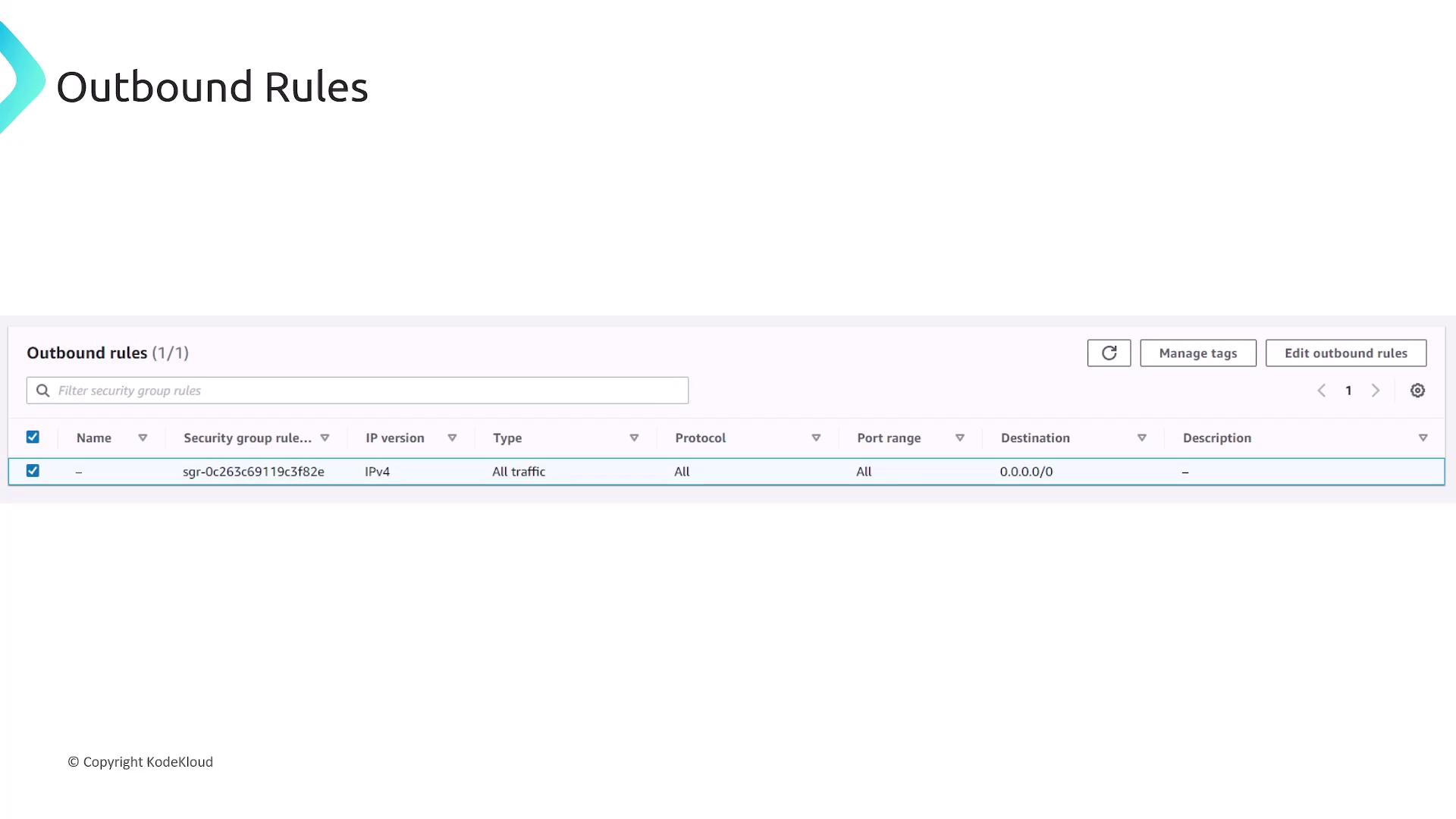 The image shows a table of outbound rules for a security group, allowing all traffic to all destinations (0.0.0.0/0) with IPv4.