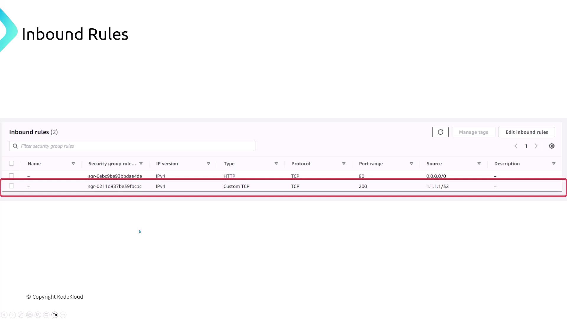 The image shows a list of inbound rules for a security group, detailing two rules with different protocols, port ranges, and source IPs. The highlighted rule allows TCP traffic on port 200 from the IP 1.1.1.1/32.