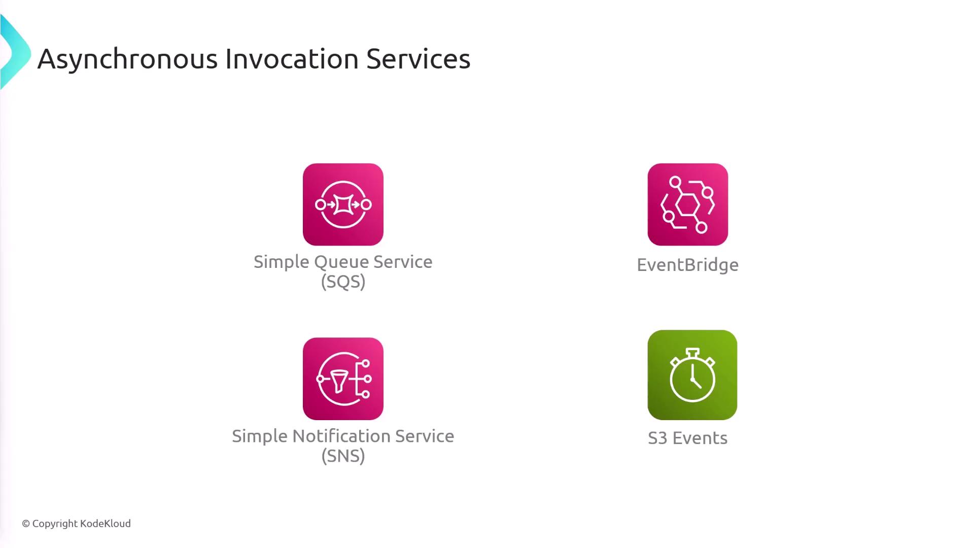 The image lists four asynchronous invocation services: Simple Queue Service (SQS), EventBridge, Simple Notification Service (SNS), and S3 Events, each represented by an icon.