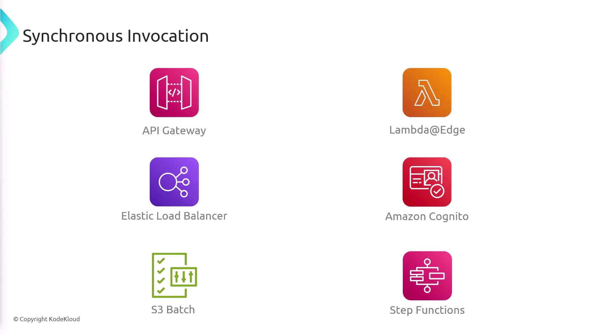 The image lists AWS services related to synchronous invocation, including API Gateway, Lambda@Edge, Elastic Load Balancer, Amazon Cognito, S3 Batch, and Step Functions.