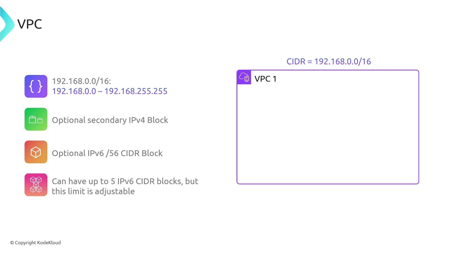 The image is a diagram explaining a Virtual Private Cloud (VPC) with a CIDR block of 192.168.0.0/16, including options for secondary IPv4 and IPv6 CIDR blocks.
