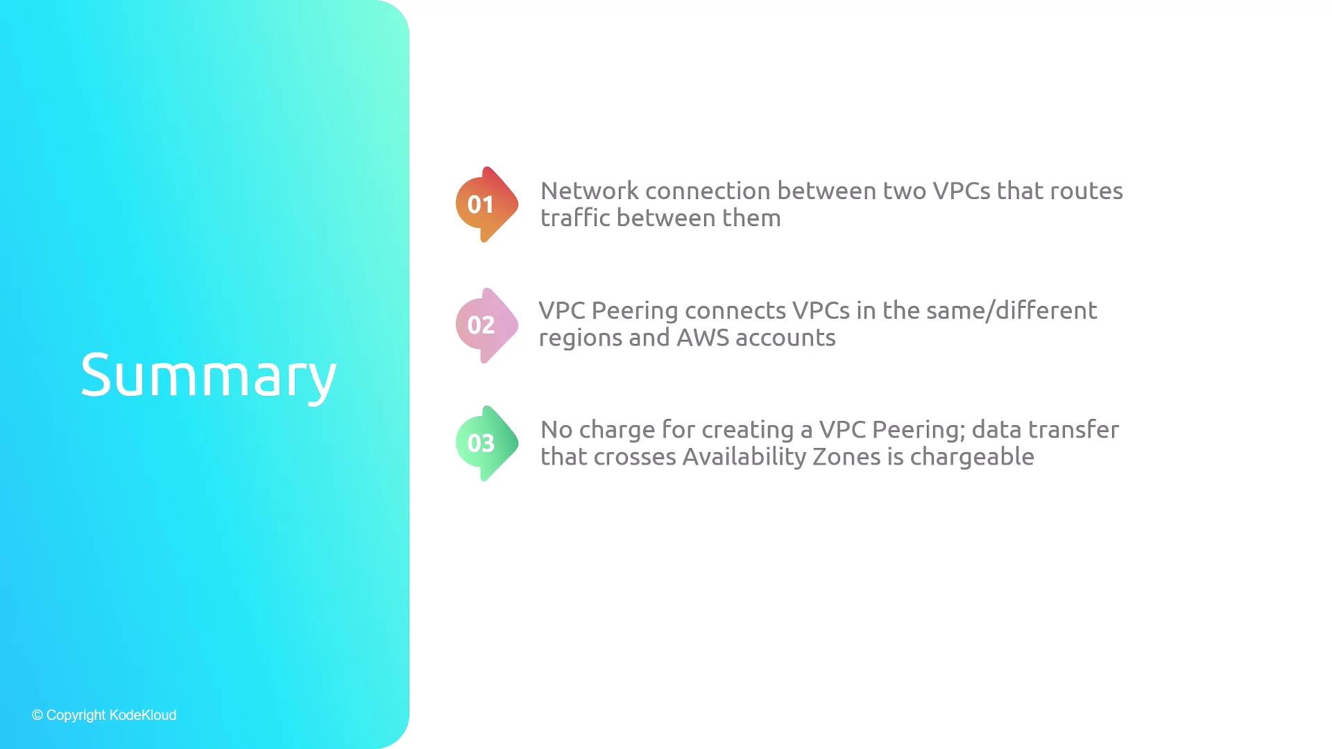 The image is a summary slide about VPC Peering, highlighting its function, connectivity across regions and accounts, and cost details. It includes three main points with colorful numbered icons.