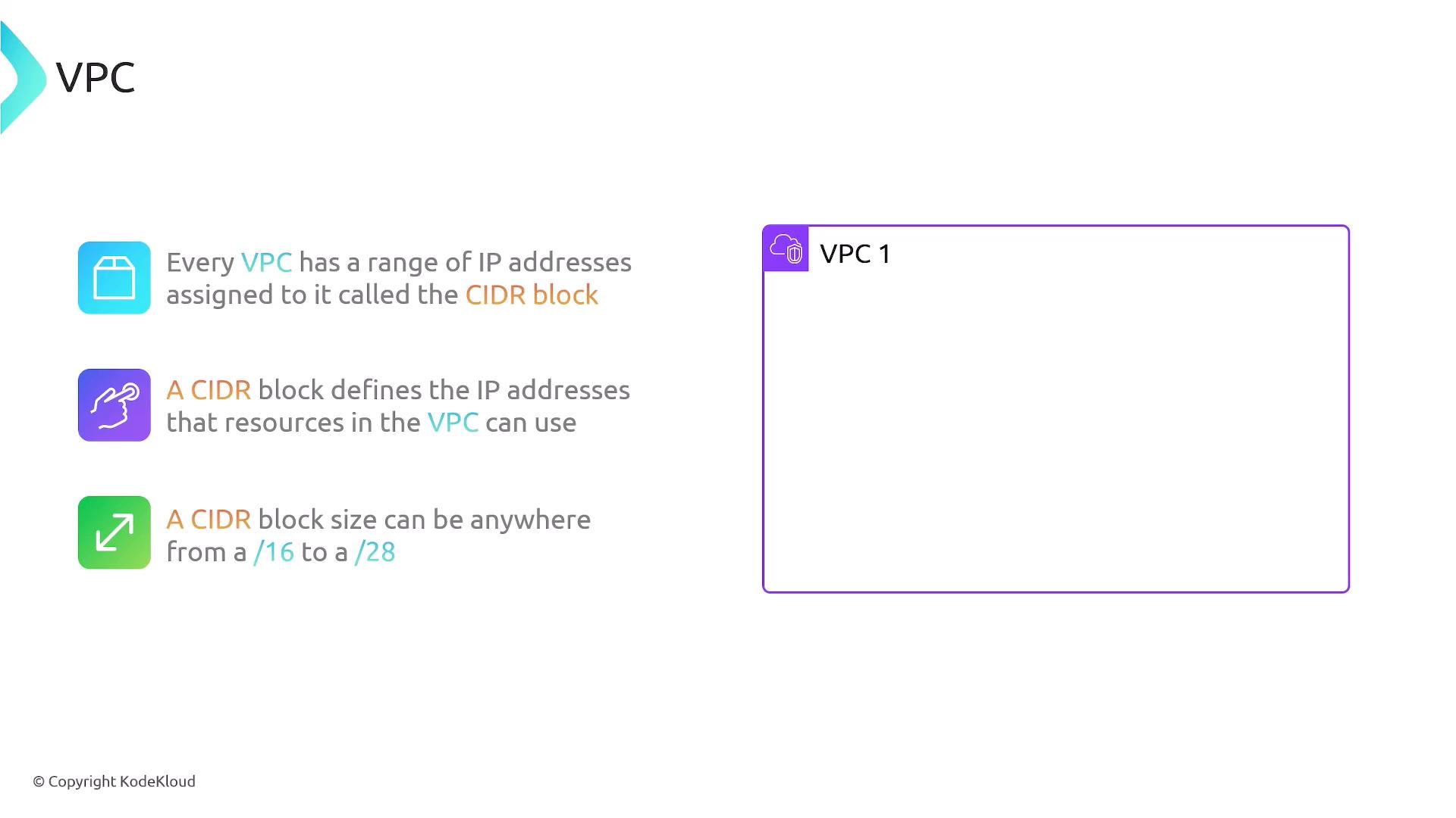 The image explains the concept of a VPC (Virtual Private Cloud) and its CIDR block, detailing how IP addresses are assigned and the range of CIDR block sizes. It includes a labeled diagram of "VPC 1."