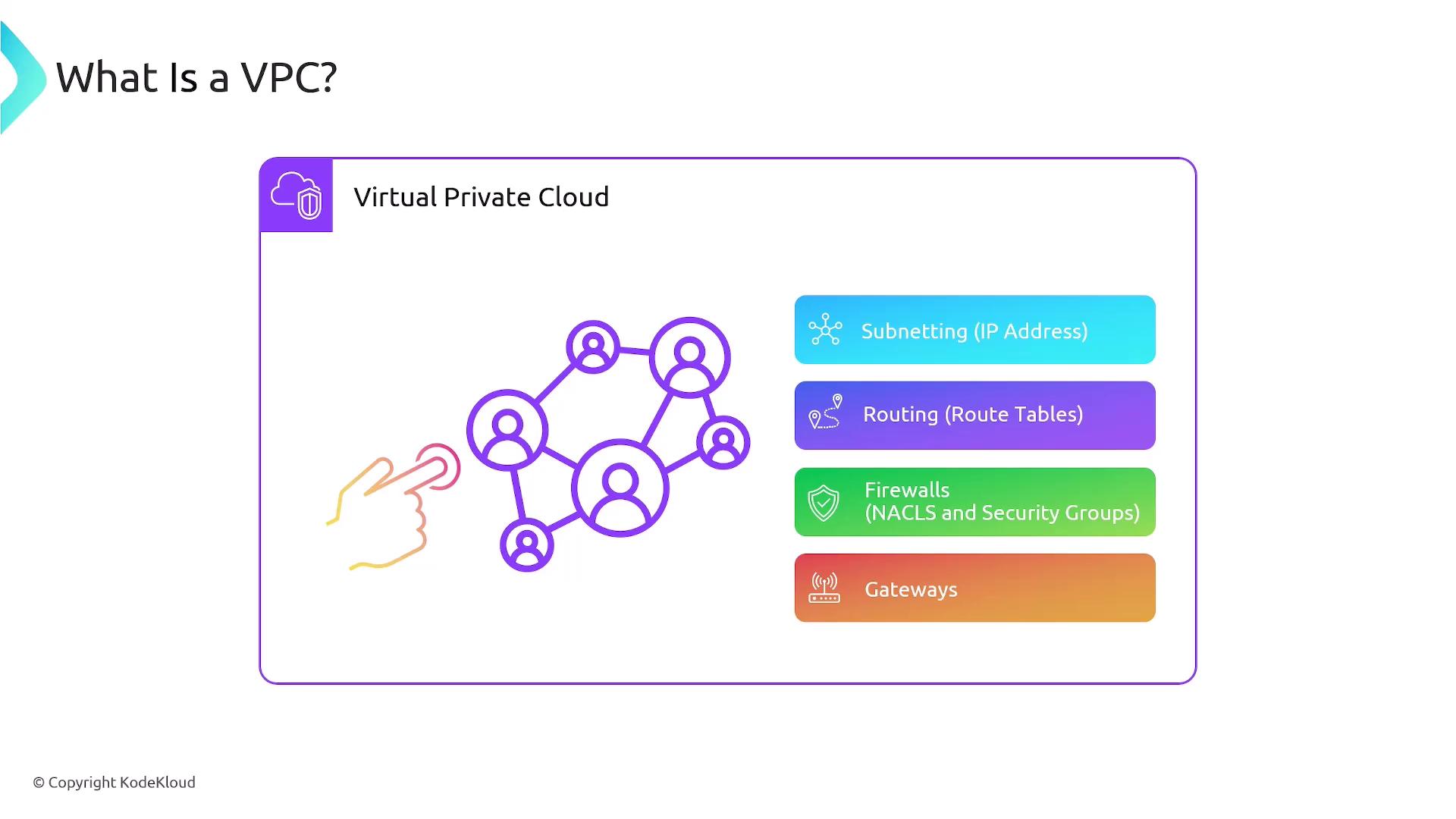 The image explains the concept of a Virtual Private Cloud (VPC) with a diagram and lists components like subnetting, routing, firewalls, and gateways.
