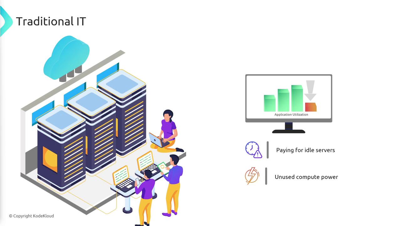 The image illustrates a traditional IT setup with servers and people working on laptops, highlighting issues like paying for idle servers and unused compute power.