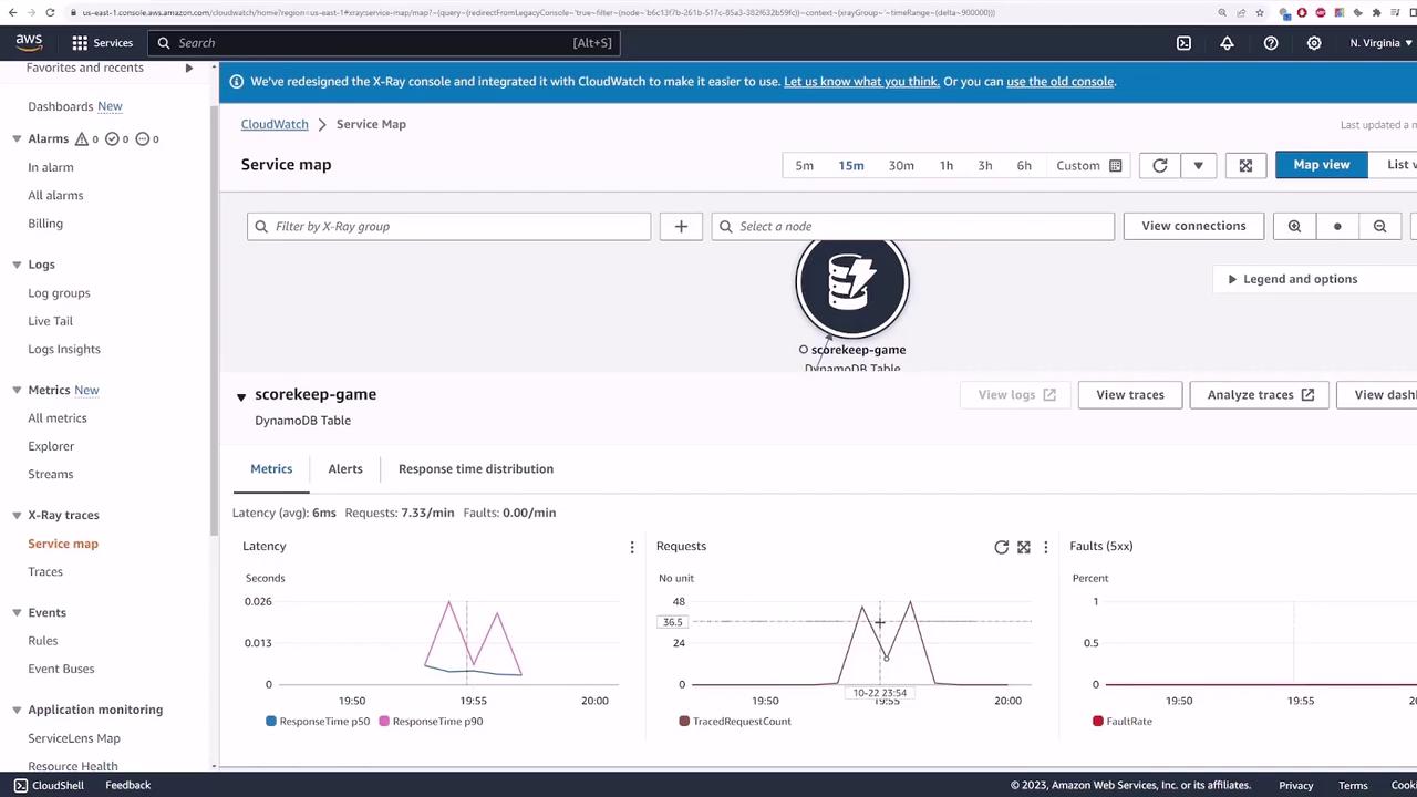 The image shows an AWS CloudWatch service map interface displaying metrics for a DynamoDB table named "scorekeep-game," including latency, requests, and fault rates.