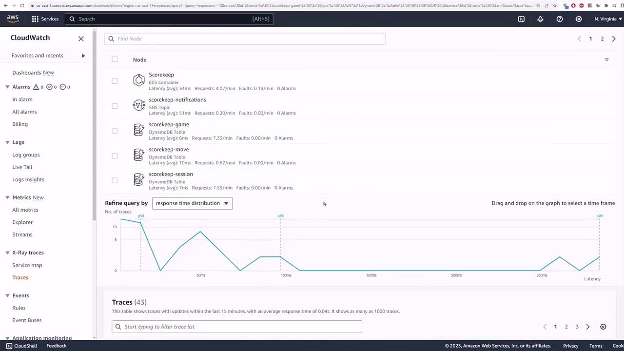 The image shows an AWS CloudWatch dashboard displaying latency and request metrics for various services, along with a graph of response time distribution.