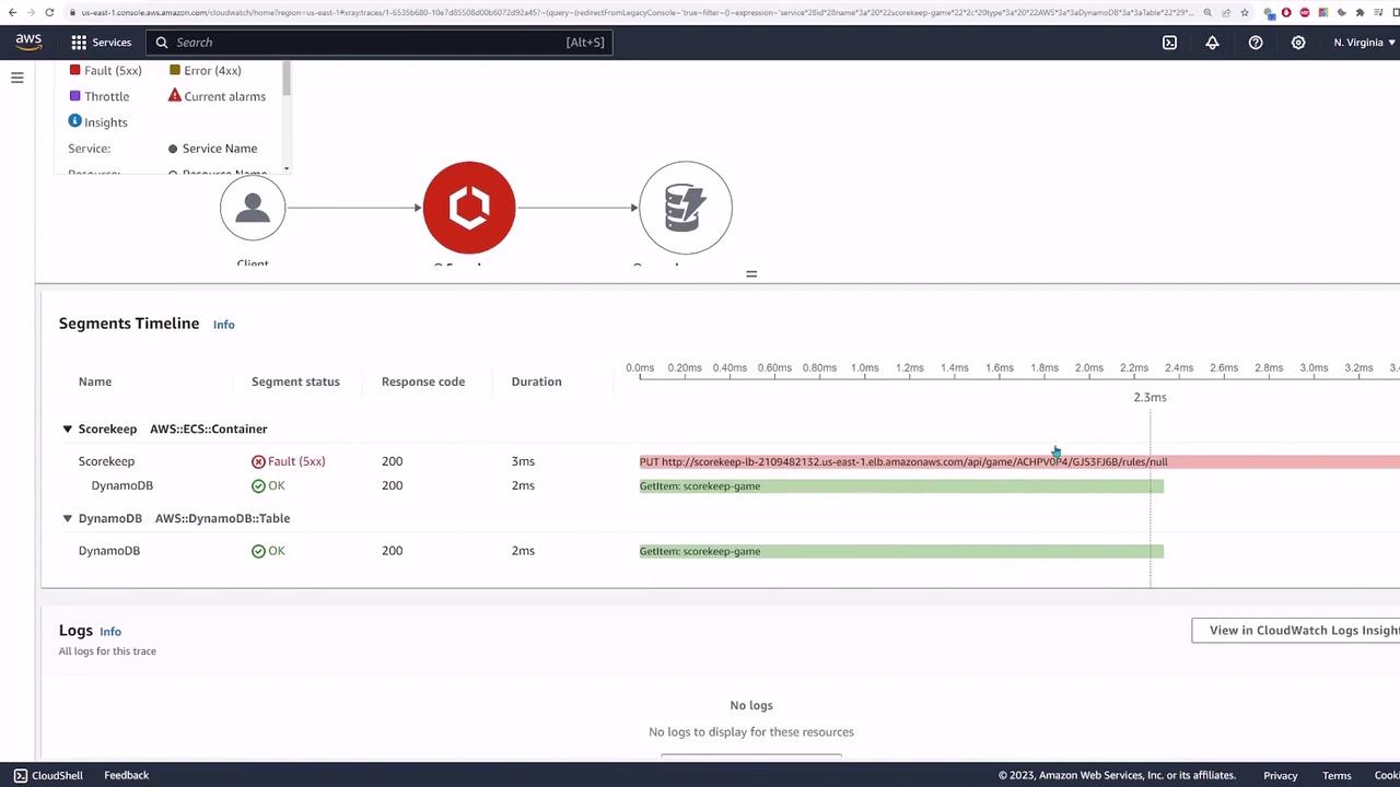 The image shows an AWS CloudWatch console with a service map and a segments timeline. It indicates a fault in the "Scorekeep" ECS container with a 5xx error, while DynamoDB operations are successful.