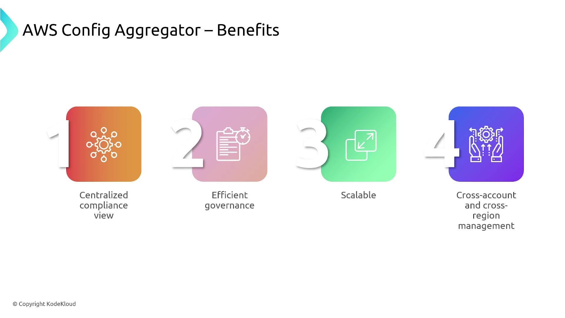 The image lists the benefits of AWS Config Aggregator, including centralized compliance view, efficient governance, scalability, and cross-account and cross-region management. Each benefit is represented with a numbered icon and a brief description.