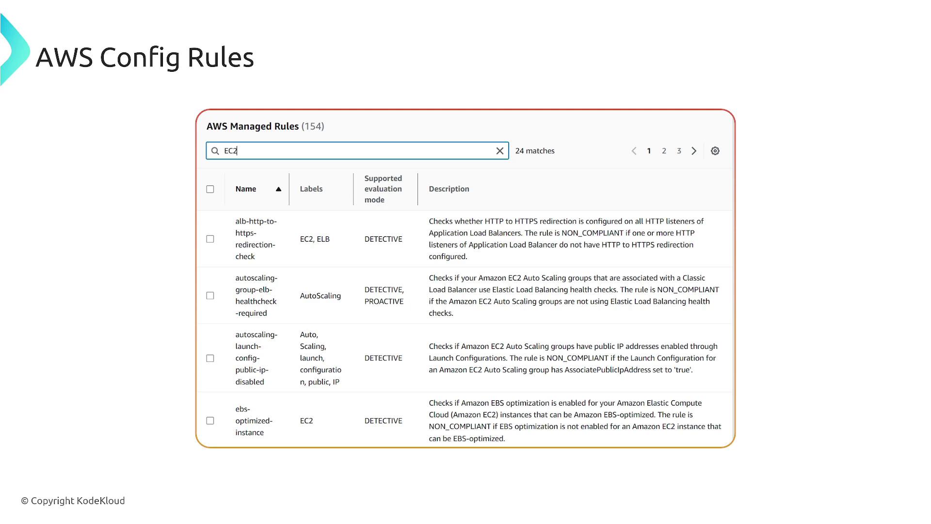 The image shows a list of AWS Config Rules related to EC2, including details like rule names, labels, supported evaluation modes, and descriptions. The interface allows users to search and filter these rules.