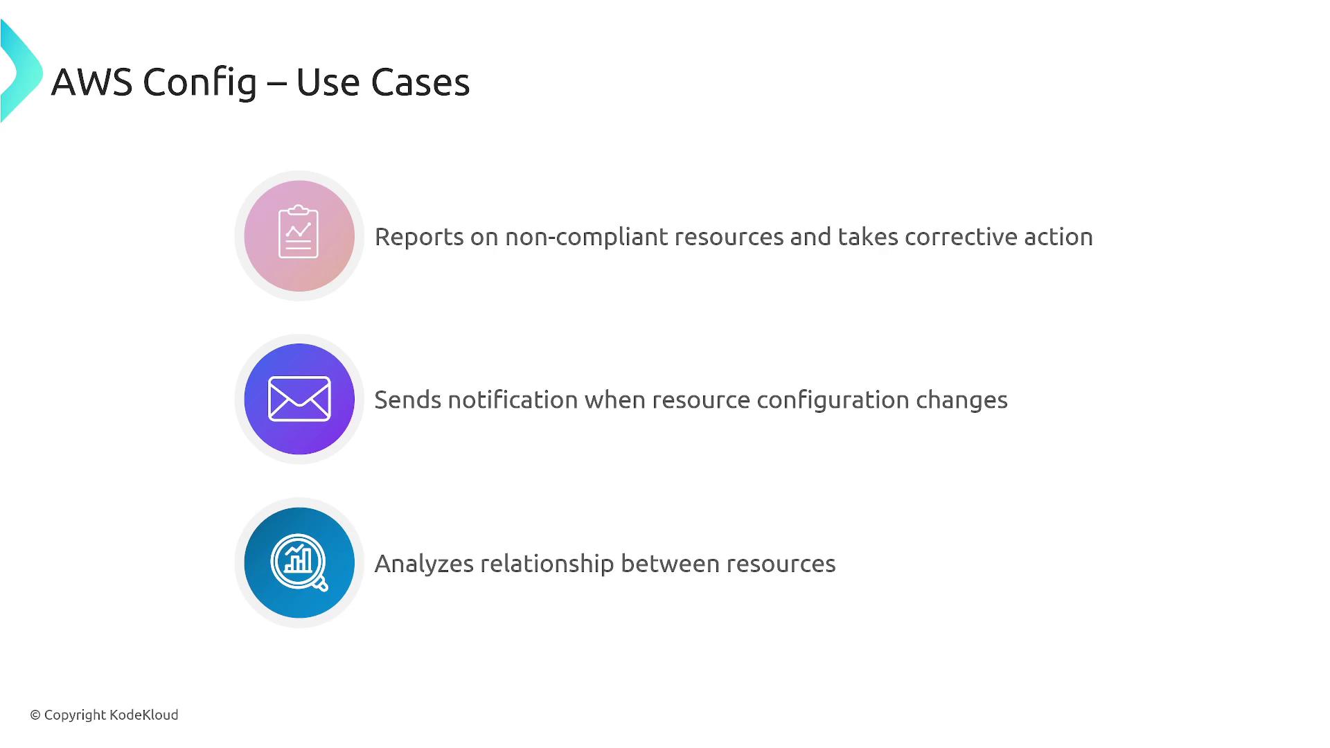 The image outlines AWS Config use cases, including reporting on non-compliant resources, sending notifications for configuration changes, and analyzing resource relationships.