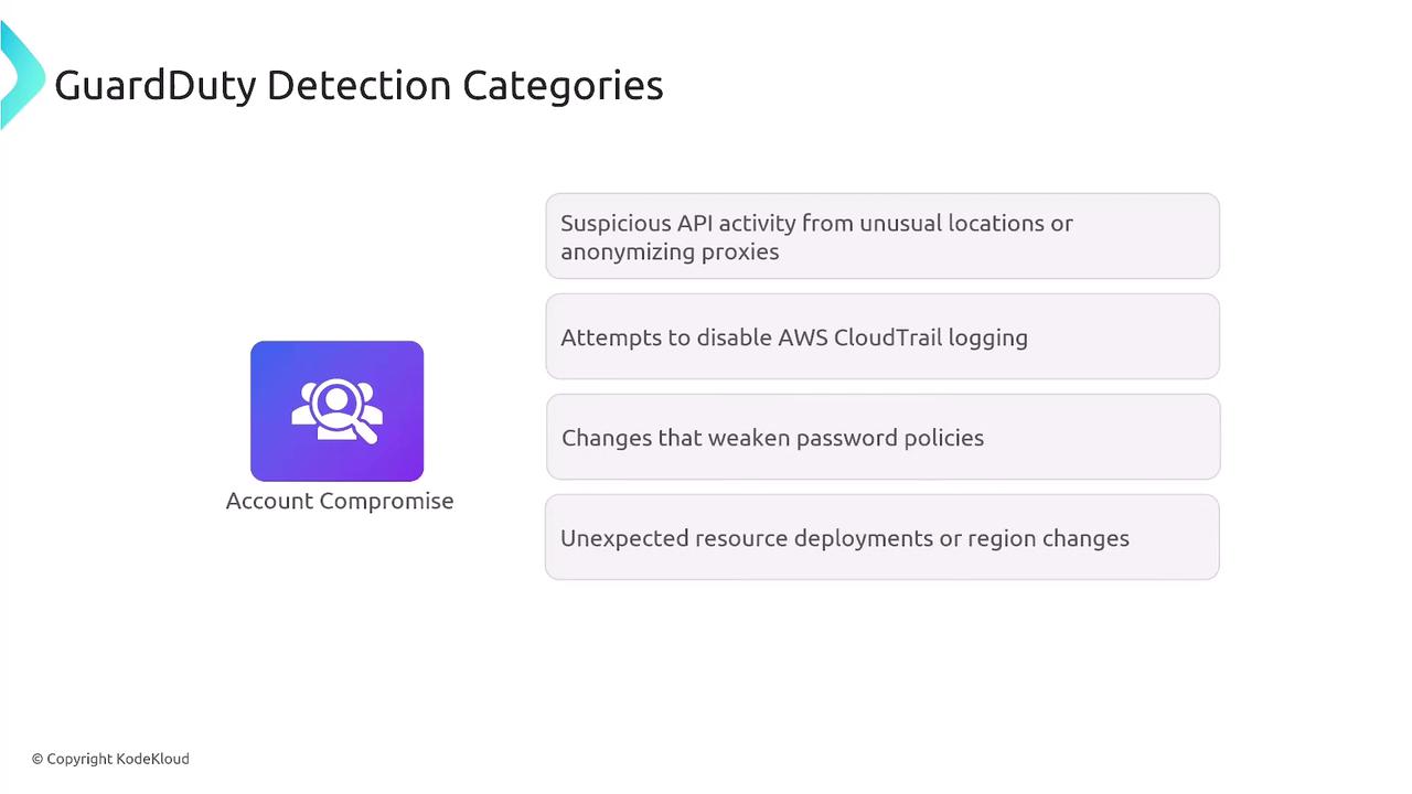 The image lists GuardDuty detection categories related to account compromise, including suspicious API activity, attempts to disable AWS CloudTrail logging, changes that weaken password policies, and unexpected resource deployments or region changes.