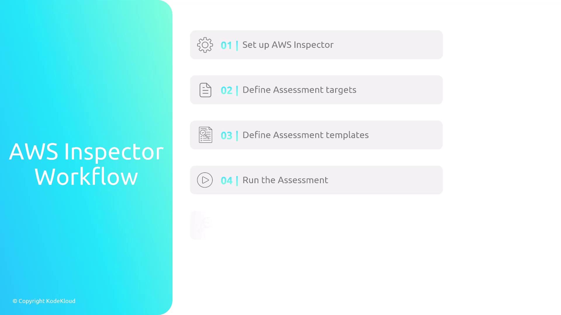 The image outlines the AWS Inspector Workflow, detailing four steps: setting up AWS Inspector, defining assessment targets, defining assessment templates, and running the assessment.