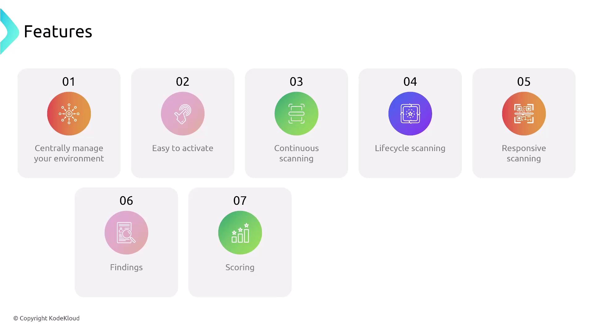 The image lists seven features with icons: centrally manage your environment, easy to activate, continuous scanning, lifecycle scanning, responsive scanning, findings, and scoring.