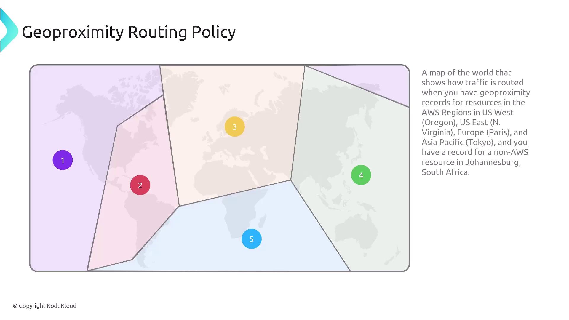 The image is a map illustrating the Geoproximity Routing Policy, showing how traffic is routed to AWS regions and a non-AWS resource in Johannesburg, South Africa. It highlights different regions with numbered and colored sections.