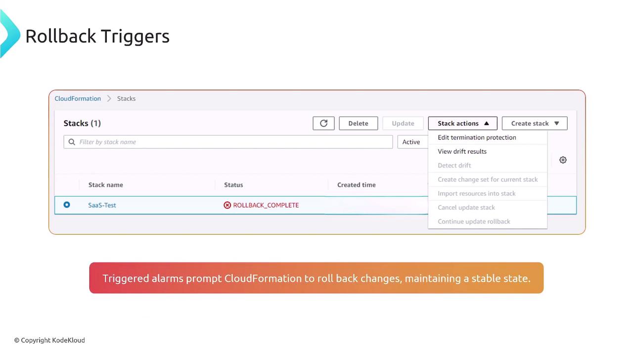 The image shows a CloudFormation interface with a stack named "SaaS-Test" in a "ROLLBACK_COMPLETE" status, and a dropdown menu with stack actions. A caption below explains that triggered alarms prompt CloudFormation to roll back changes to maintain stability.
