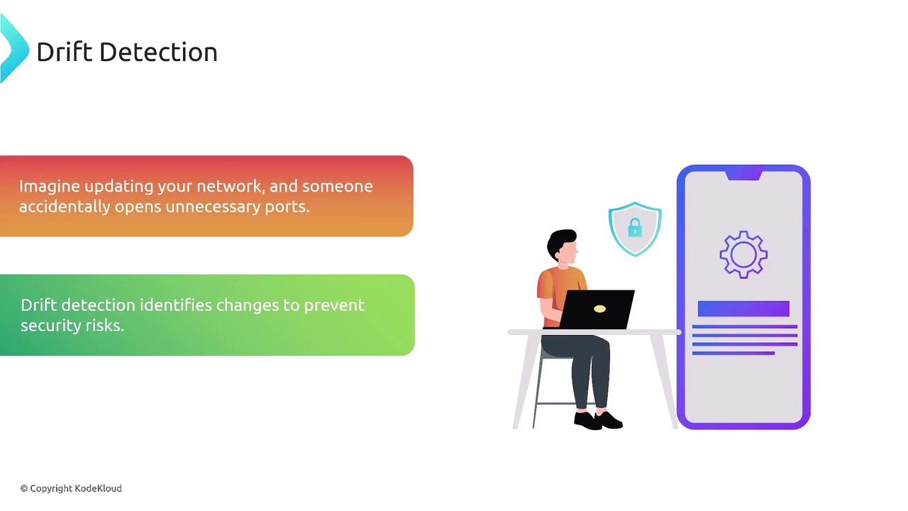 The image illustrates the concept of drift detection in network security, showing a person at a desk with a laptop and a large smartphone displaying a gear icon, alongside text explaining the prevention of security risks.