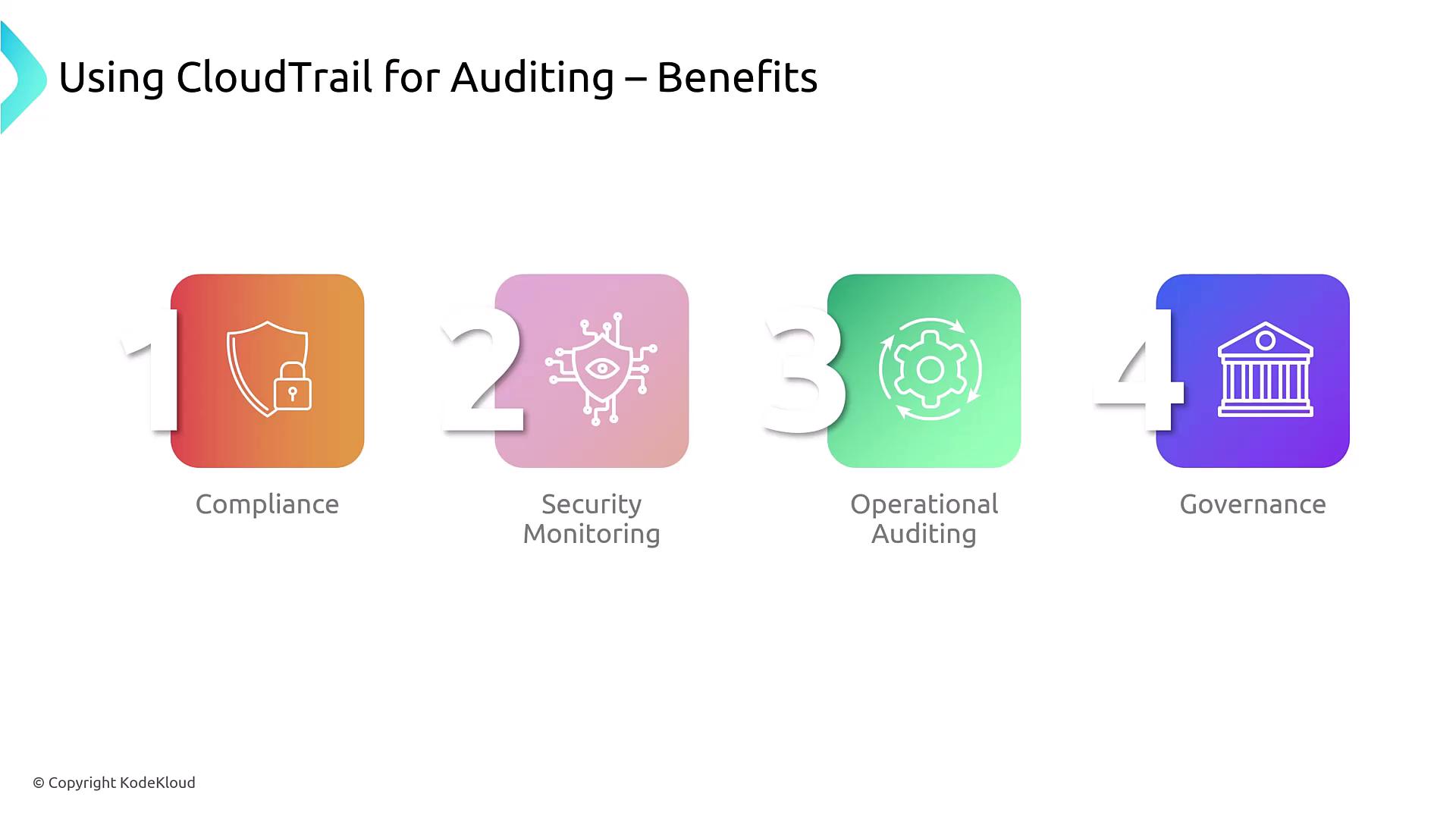 The image outlines the benefits of using CloudTrail for auditing, highlighting compliance, security monitoring, operational auditing, and governance. Each benefit is represented by a numbered icon with a relevant symbol.