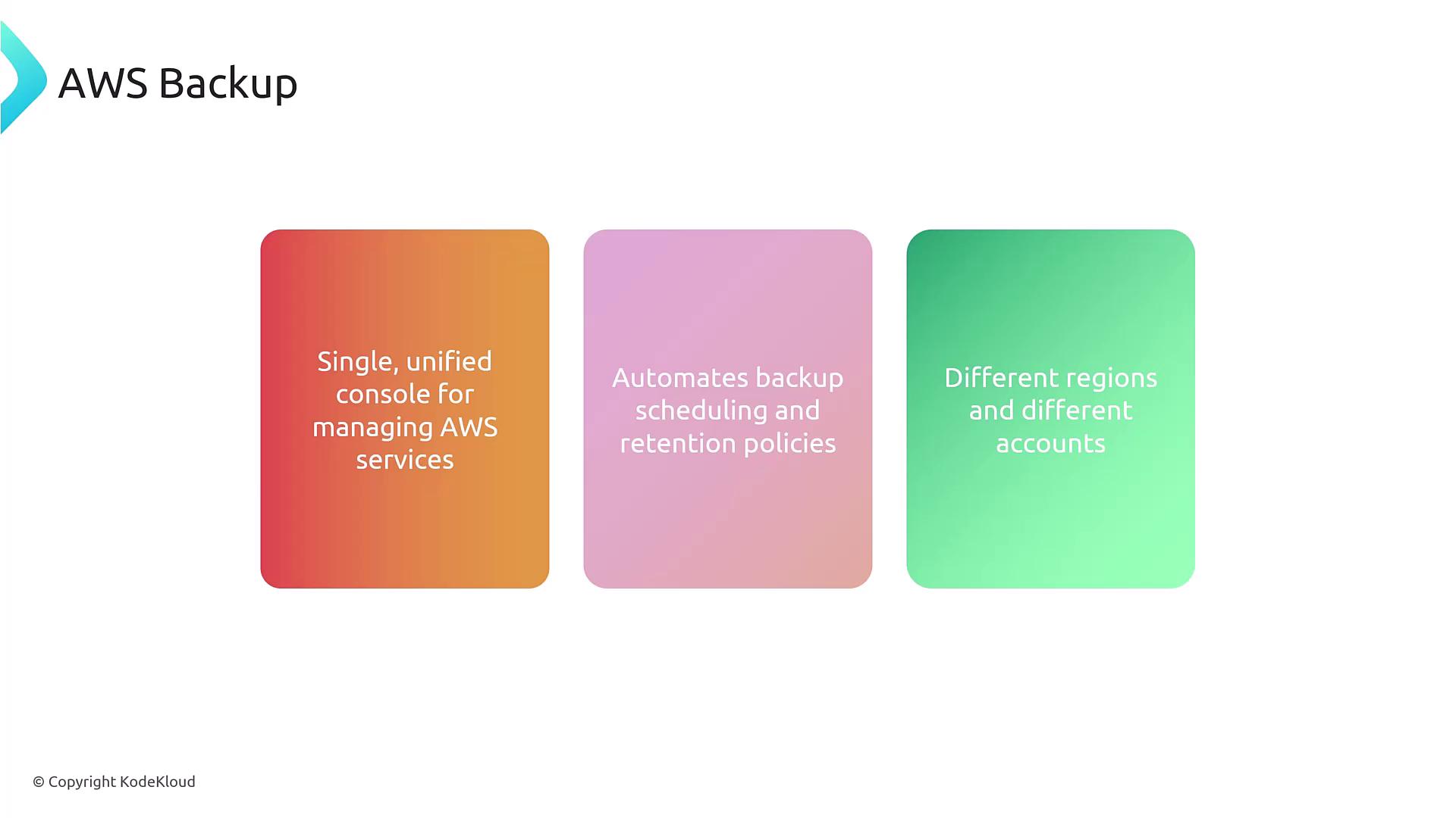 The image is an infographic about AWS Backup, highlighting features such as a unified console for managing AWS services, automated backup scheduling and retention policies, and support for different regions and accounts.