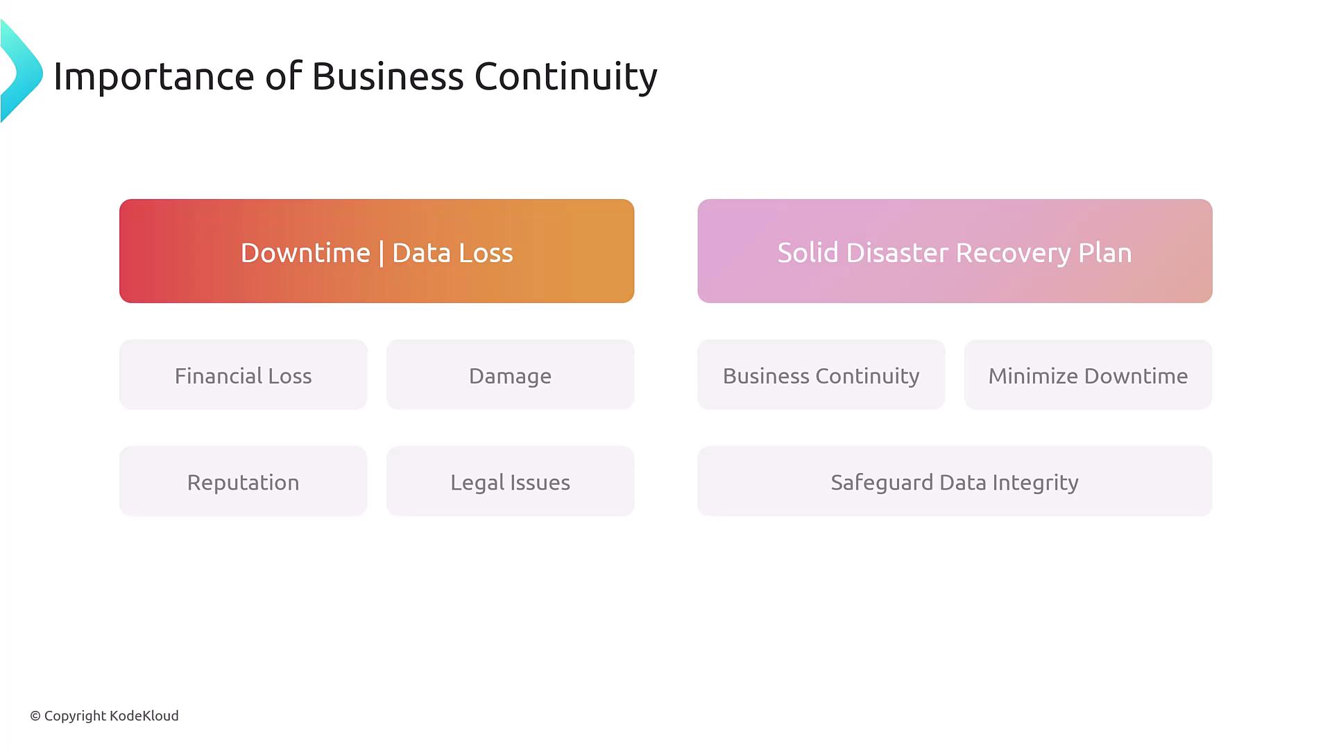 The image highlights the importance of business continuity, contrasting the negative impacts of downtime and data loss with the benefits of a solid disaster recovery plan. It lists consequences like financial loss and legal issues, and benefits such as minimizing downtime and safeguarding data integrity.