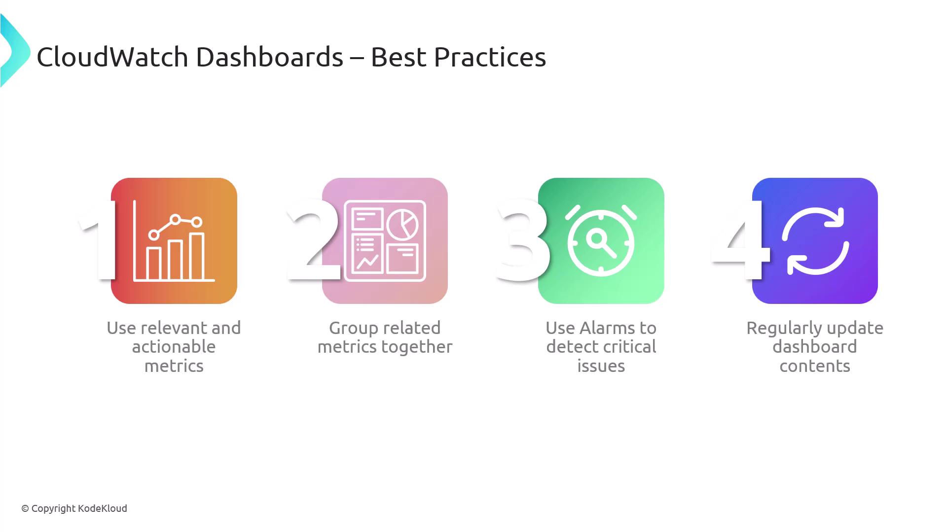 The image outlines best practices for CloudWatch Dashboards, including using relevant metrics, grouping related metrics, using alarms for critical issues, and regularly updating dashboard contents.