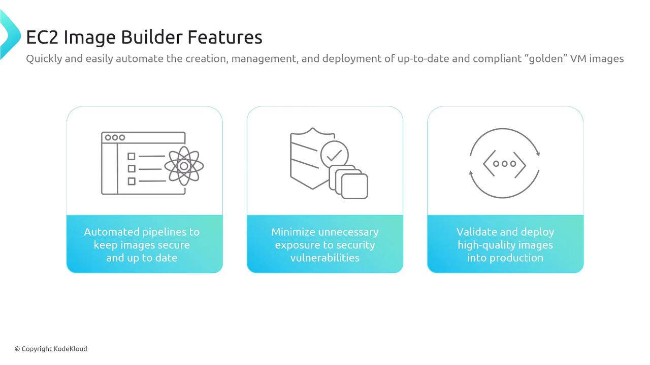 The image describes EC2 Image Builder features, highlighting automated pipelines for security, minimizing security vulnerabilities, and validating and deploying high-quality images.