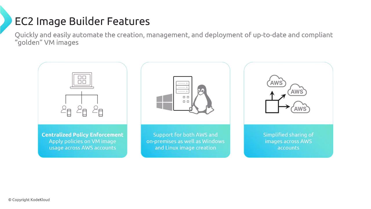 The image describes EC2 Image Builder features, highlighting centralized policy enforcement, support for AWS and on-premises image creation, and simplified sharing of images across AWS accounts.