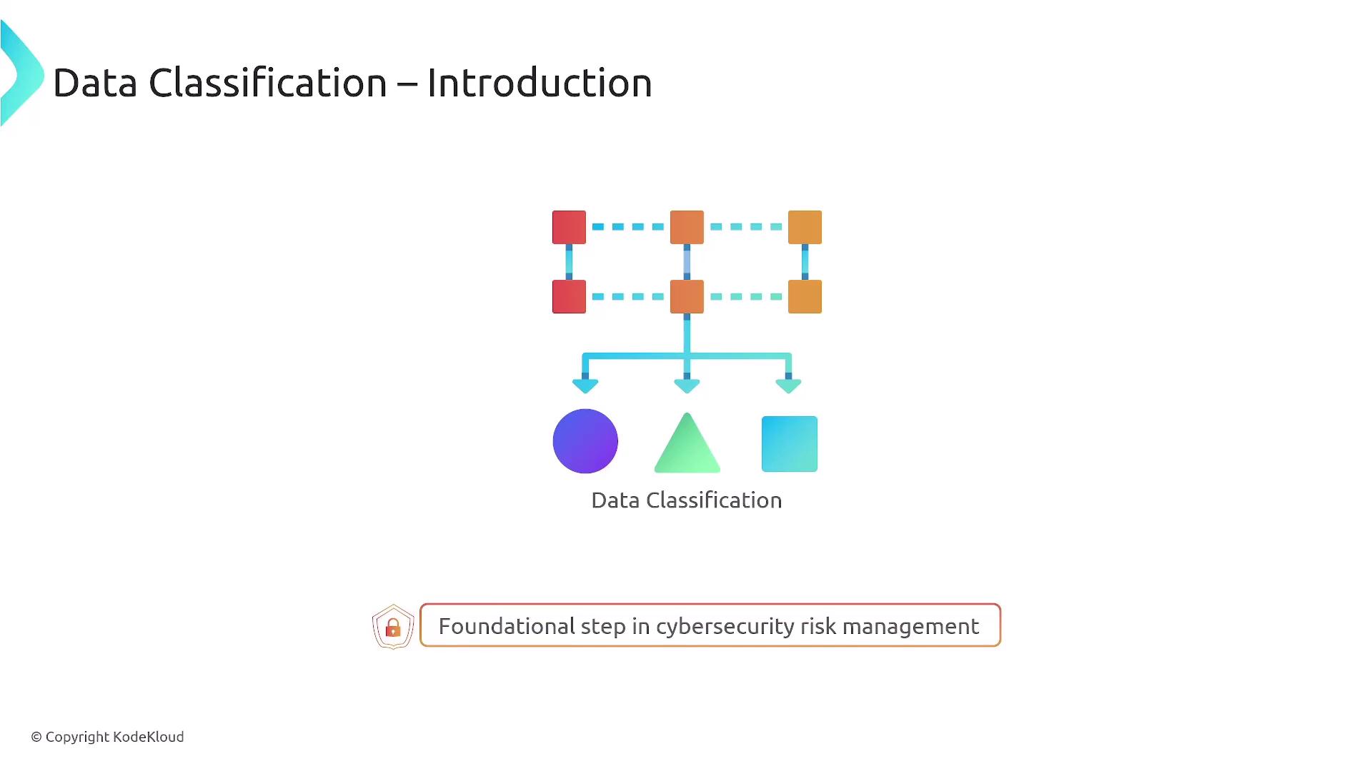 The image is an introduction to data classification, showing a flowchart with colored shapes and arrows, emphasizing its role as a foundational step in cybersecurity risk management.
