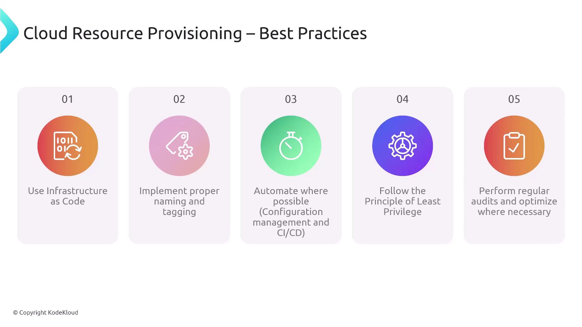 The image outlines best practices for cloud resource provisioning, including using infrastructure as code, proper naming and tagging, automation, following the principle of least privilege, and performing regular audits.
