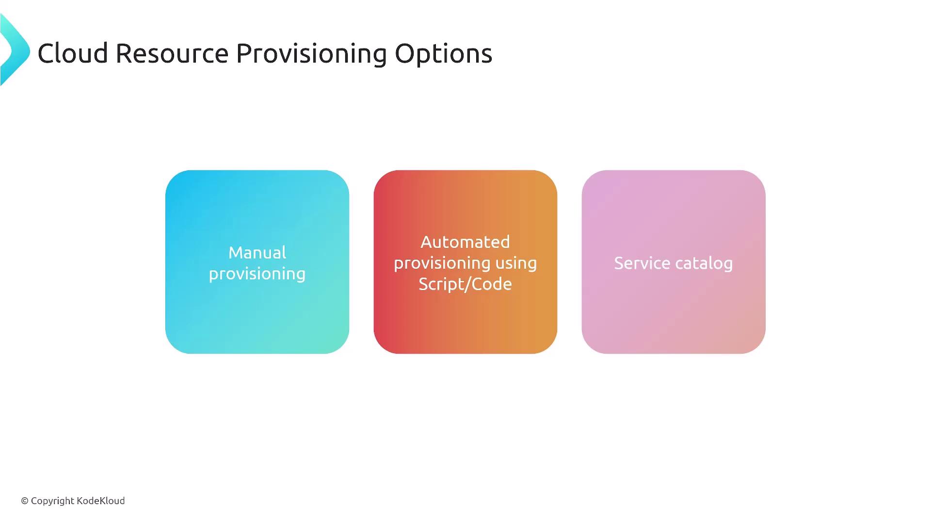 The image outlines three cloud resource provisioning options: manual provisioning, automated provisioning using script/code, and service catalog.